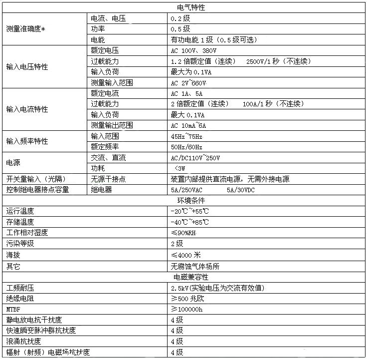 圖片上傳